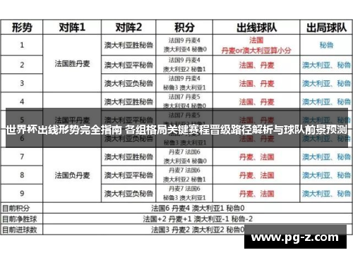 世界杯出线形势完全指南 各组格局关键赛程晋级路径解析与球队前景预测 世界杯出线形势完全指南 各组格局关键赛程晋级路径解析与球队前景预测