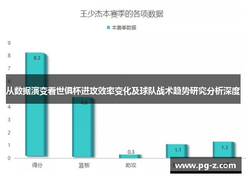 从数据演变看世俱杯进攻效率变化及球队战术趋势研究分析深度 从数据演变看世俱杯进攻效率变化及球队战术趋势研究分析深度