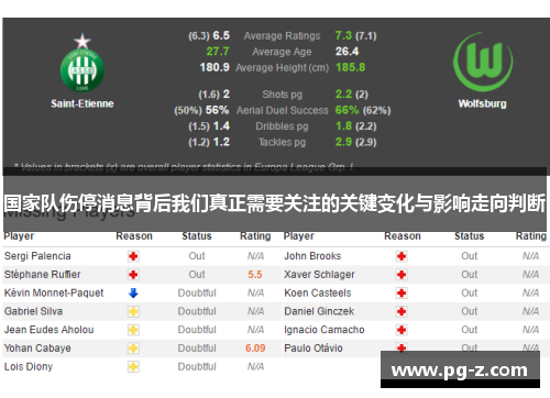 国家队伤停消息背后我们真正需要关注的关键变化与影响走向判断 国家队伤停消息背后我们真正需要关注的关键变化与影响走向判断