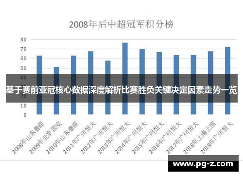 基于赛前亚冠核心数据深度解析比赛胜负关键决定因素走势一览