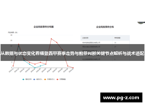 从数据与状态变化看福登西甲赛季走势与前景判断关键节点解析与战术适配 从数据与状态变化看福登西甲赛季走势与前景判断关键节点解析与战术适配