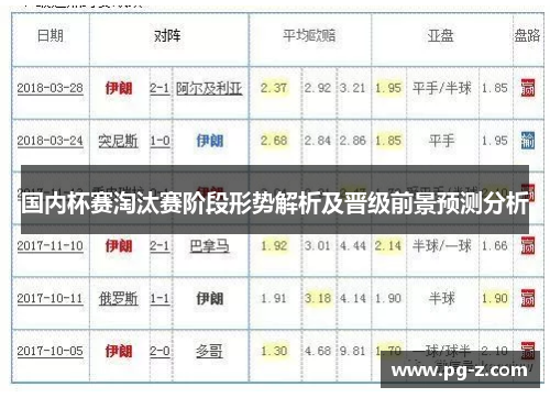 国内杯赛淘汰赛阶段形势解析及晋级前景预测分析