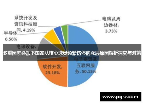 多重因素叠加下国家队核心球员频繁伤停的深层原因解析探究与对策