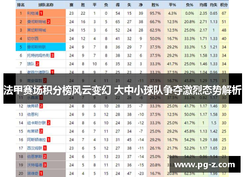 法甲赛场积分榜风云变幻 大中小球队争夺激烈态势解析 法甲赛场积分榜风云变幻 大中小球队争夺激烈态势解析