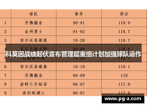 科莫因战绩起伏宣布管理层重组计划加强球队运作